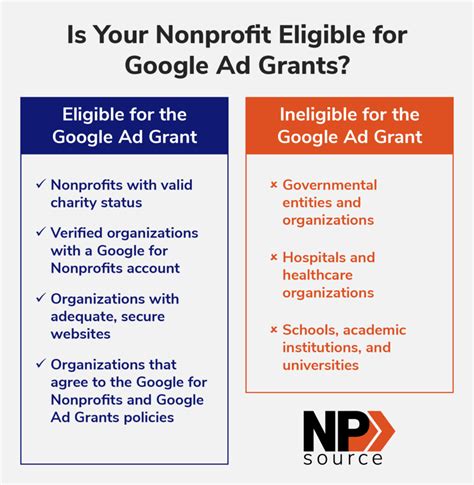 charity google translate|Google Grant Application Eligibility .